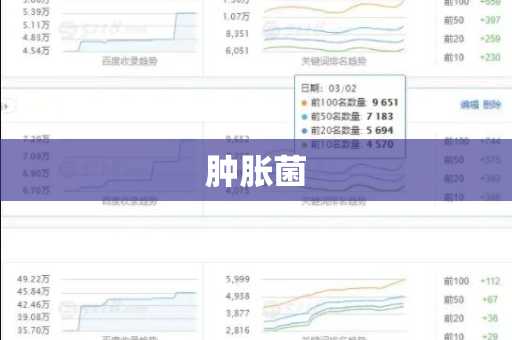 肿胀菌