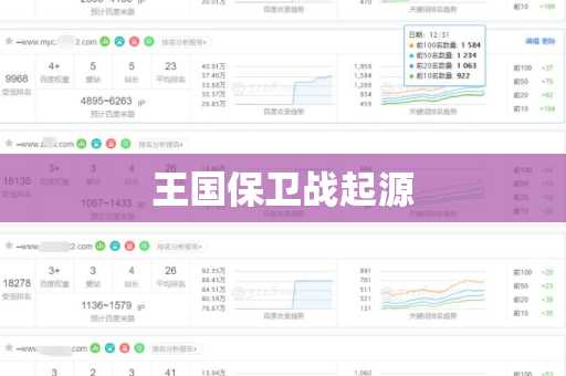 王国保卫战起源