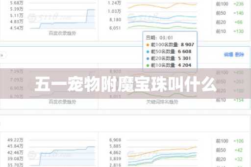 五一宠物附魔宝珠叫什么