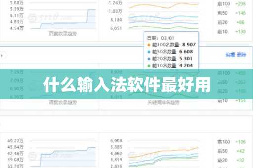 什么输入法软件最好用