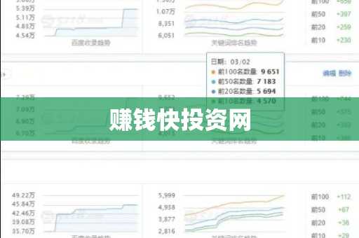 赚钱快投资网