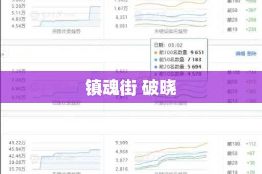 镇魂街 破晓