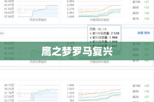 鹰之梦罗马复兴
