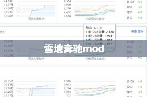 雪地奔驰mod