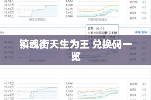镇魂街天生为王 兑换码一览