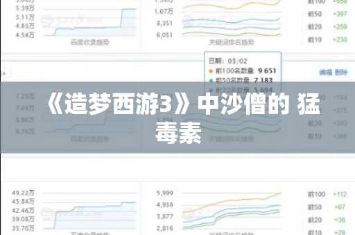 《造梦西游3》中沙僧的 猛毒素