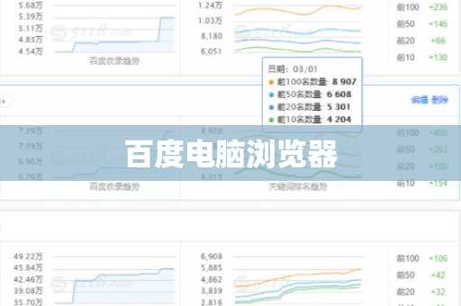 百度电脑浏览器