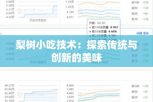 梨树小吃技术：探索传统与创新的美味