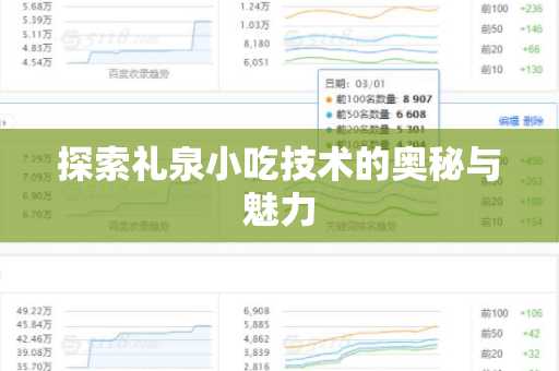 探索礼泉小吃技术的奥秘与魅力