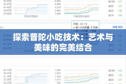 探索普陀小吃技术：艺术与美味的完美结合