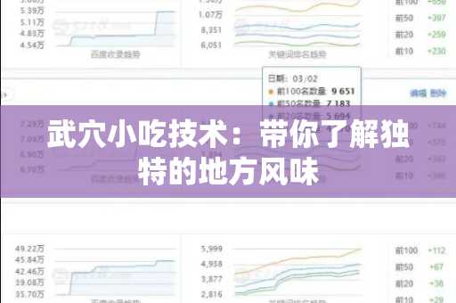 武穴小吃技术：带你了解独特的地方风味