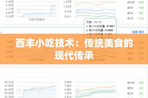 西丰小吃技术：传统美食的现代传承