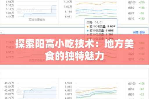 探索阳高小吃技术：地方美食的独特魅力