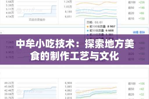 中牟小吃技术：探索地方美食的制作工艺与文化