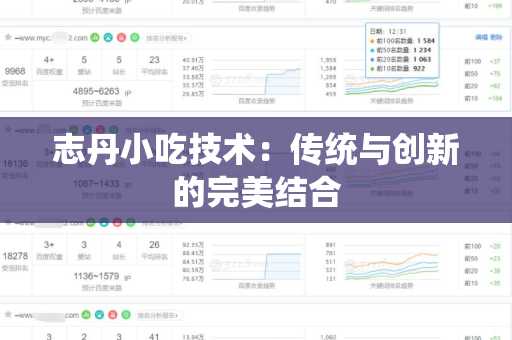 志丹小吃技术：传统与创新的完美结合