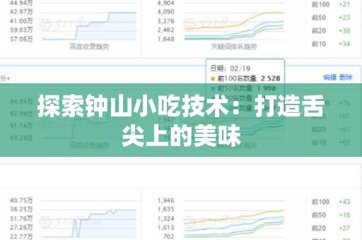 探索钟山小吃技术：打造舌尖上的美味