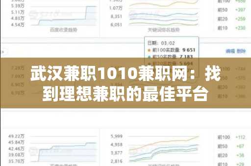 武汉兼职1010兼职网：找到理想兼职的最佳平台