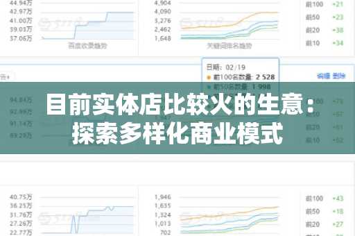 目前实体店比较火的生意：探索多样化商业模式
