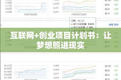 互联网+创业项目计划书：让梦想照进现实