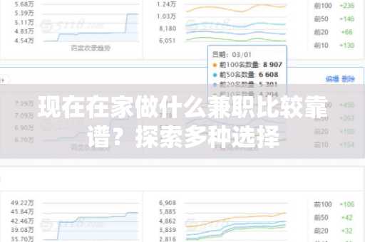 现在在家做什么兼职比较靠谱？探索多种选择