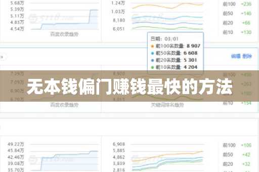 无本钱偏门赚钱最快的方法