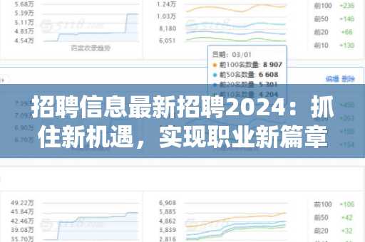招聘信息最新招聘2024：抓住新机遇，实现职业新篇章
