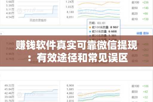 赚钱软件真实可靠微信提现：有效途径和常见误区