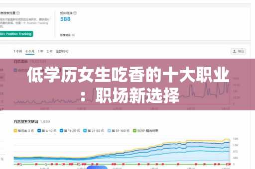 低学历女生吃香的十大职业：职场新选择