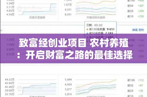 致富经创业项目 农村养殖：开启财富之路的最佳选择