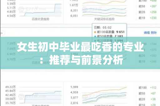 女生初中毕业最吃香的专业：推荐与前景分析
