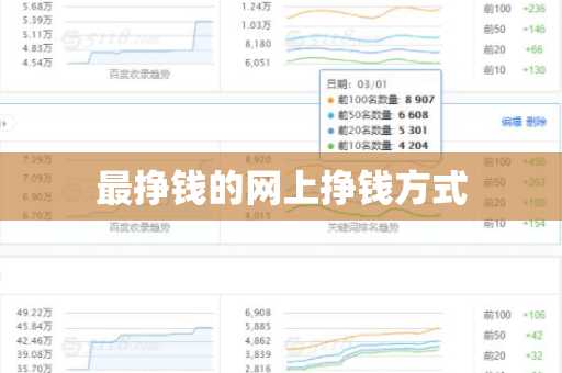 最挣钱的网上挣钱方式