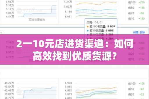 2一10元店进货渠道：如何高效找到优质货源？