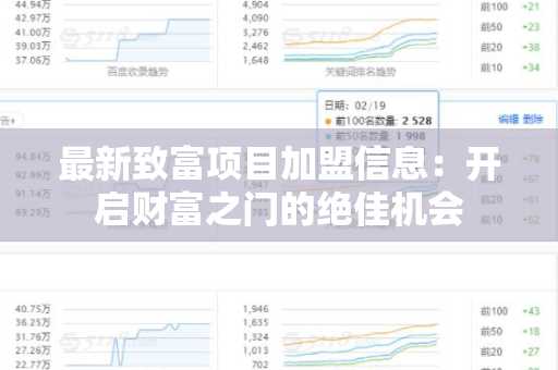 最新致富项目加盟信息：开启财富之门的绝佳机会