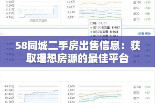 58同城二手房出售信息：获取理想房源的最佳平台