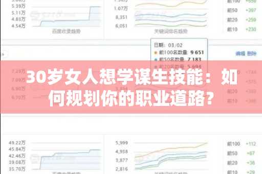 30岁女人想学谋生技能：如何规划你的职业道路？