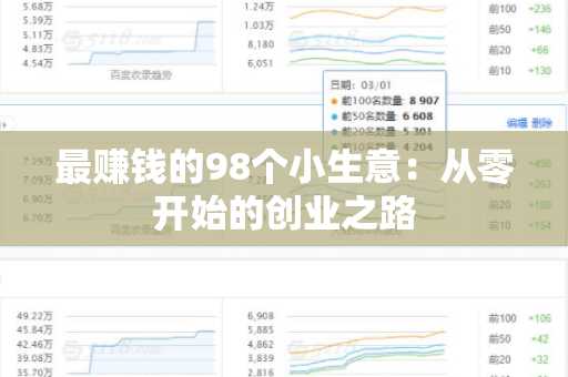 最赚钱的98个小生意：从零开始的创业之路