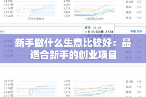 新手做什么生意比较好：最适合新手的创业项目