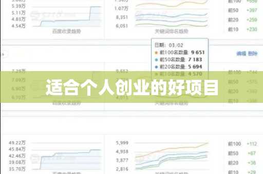 适合个人创业的好项目