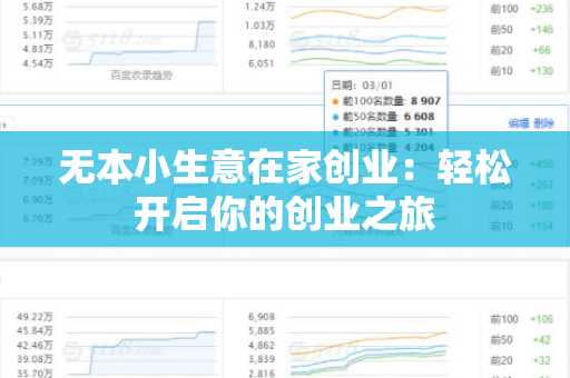 无本小生意在家创业：轻松开启你的创业之旅