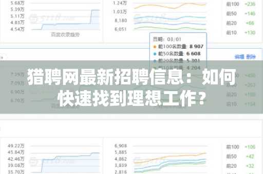 猎聘网最新招聘信息：如何快速找到理想工作？