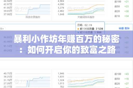 暴利小作坊年赚百万的秘密：如何开启你的致富之路