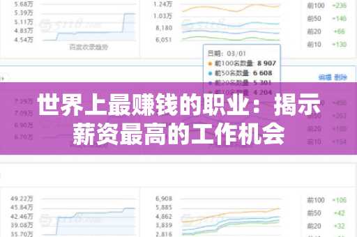 世界上最赚钱的职业：揭示薪资最高的工作机会