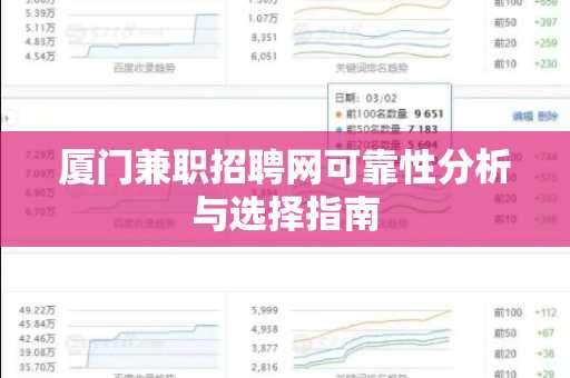 厦门兼职招聘网可靠性分析与选择指南