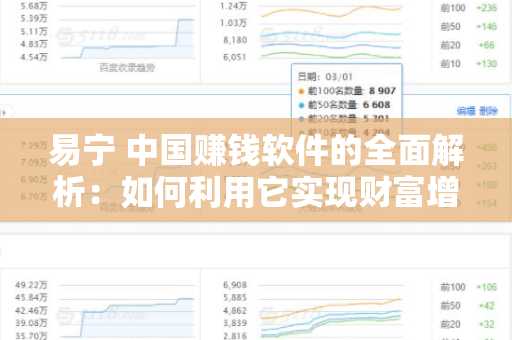 易宁 中国赚钱软件的全面解析：如何利用它实现财富增长？