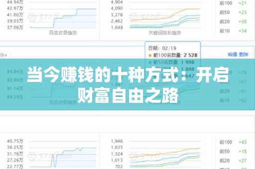 当今赚钱的十种方式：开启财富自由之路