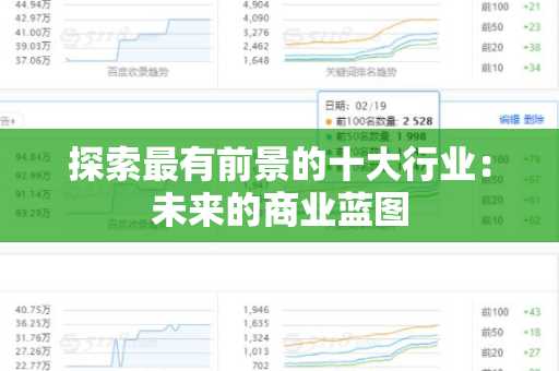 探索最有前景的十大行业：未来的商业蓝图