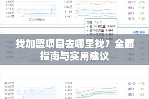找加盟项目去哪里找？全面指南与实用建议