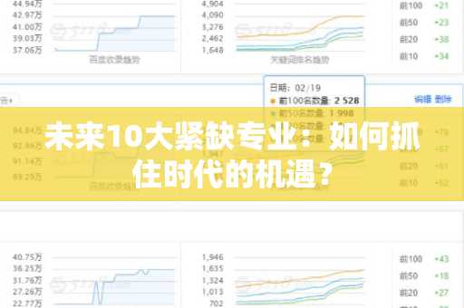 未来10大紧缺专业：如何抓住时代的机遇？