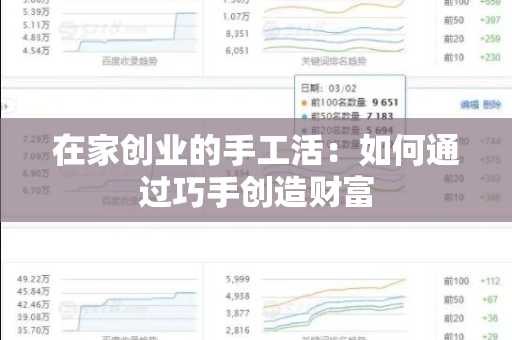 在家创业的手工活：如何通过巧手创造财富