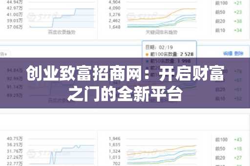 创业致富招商网：开启财富之门的全新平台